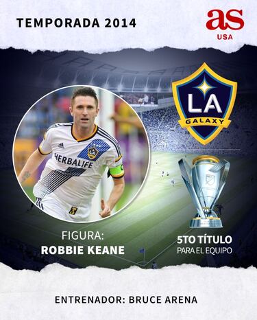 Todos los campeones de la MLS desde 1996 hasta 2020