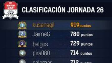 AS Match Day: Primera jornada del campeonato de marzo