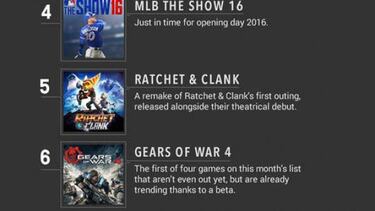 Dark Souls 3 ha sido el rey de Youtube durante abril