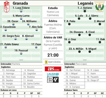 Paco López vuelve a Los Cármeres