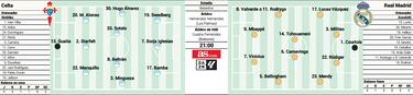 Real Madrid confirmed starting XI against Celta Vigo today in LaLiga