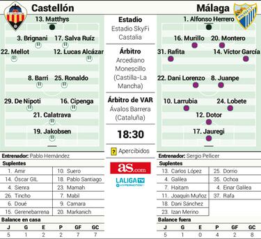 Pellicer puede ser juez en el futuro de Pablo Hernández