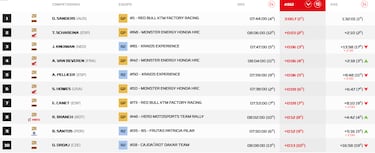 Los viejos fantasmas castigan al Ford de Sainz