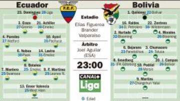 Sólo hay un camino para Ecuador y Bolivia: ganar