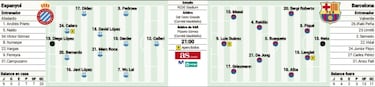 El derbi de los contrastes