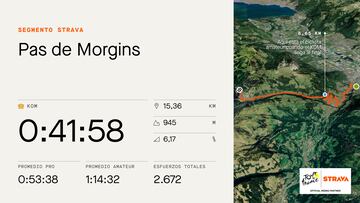 Datos y perfil de la subida al Pas de Morgins, que se subirá en la novena etapa del Tour de Francia.