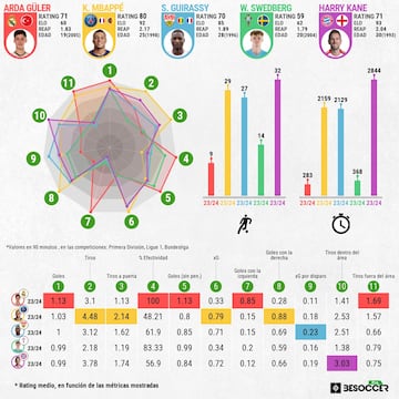 Métricas de efectividad de BeSoccer.