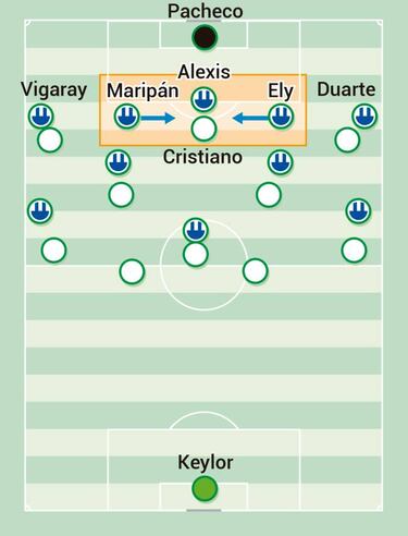 La misión de Isco y Modric: recuperar el juego