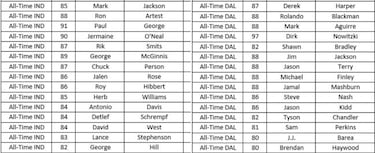 Los mejores equipos históricos de cada franquicia en el NBA 2K18