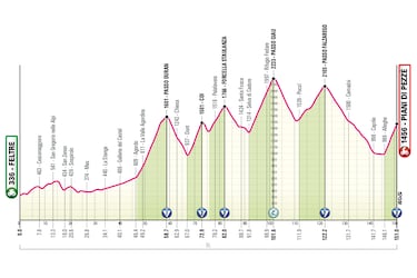 Giro de Italia 2026: etapas, perfiles y recorrido de la Corsa Rosa