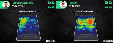 Jorge Carrascal, el elegido ante la posible baja de James Rodríguez