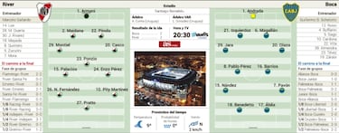 Un partido extremo para River, para Boca y para España