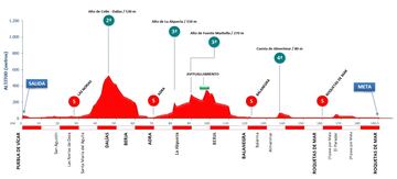 Perfil de la Clásica de Almería 2023.