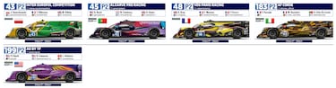 Coches, equipos y pilotos participantes en las 24 Horas de Le Mans 2025