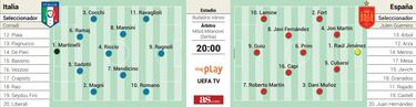 La Rojita de Guerrero debuta esta tarde ante la Italia de Corradi
