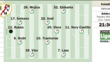 El Levante mide en la Copa del Rey la crisis del Rayo Vallecano