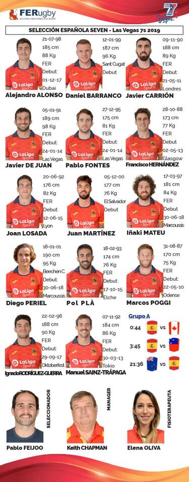 El seven español, a seguir sumando en Vancouver