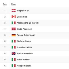 Etapa 10: clasificaciones del día y así queda la general del Giro