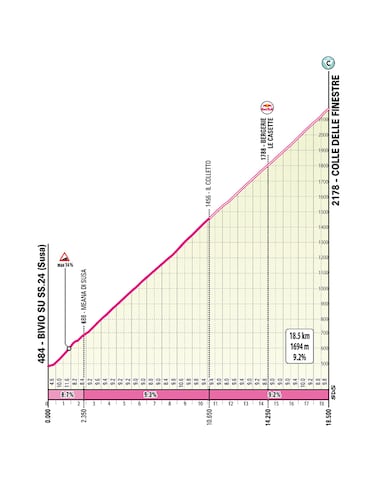 Las durísimas jornadas de San Valentino, Mortirolo, Champoluc y Finestre decidirán el Giro