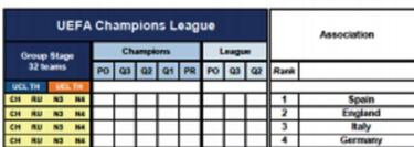 Las incógnitas del castigo al City
