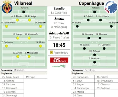 El clavo ardiendo del Villarreal