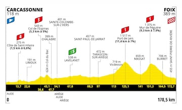 Etapa 16 del Tour de Francia 2022.