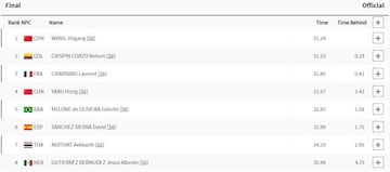 Resultados de la final de los 50m mariposa masculino S6.