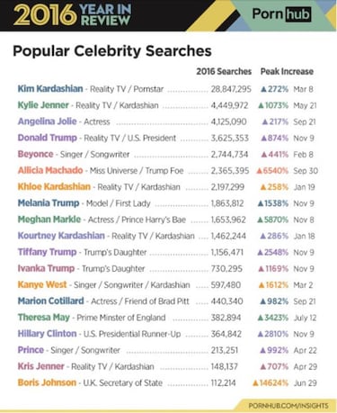 Lo ms buscado en Pornhub en 2016