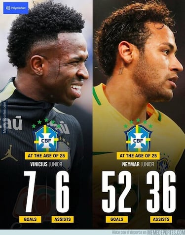 Los mejores memes del parón de selecciones 