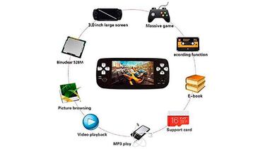 Esta consola portátil emula 3.000 juegos clásicos de Game Boy, Sega, Nintendo y más