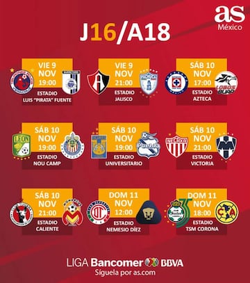 Fechas y horarios de la jornada 16 del Apertura 2018 de la Liga MX