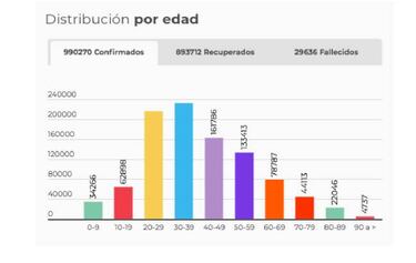 Mapa de casos y muertes por coronavirus por departamentos en Colombia: hoy, 23 de octubre
