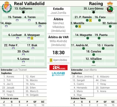 Año nuevo, entrenador nuevo