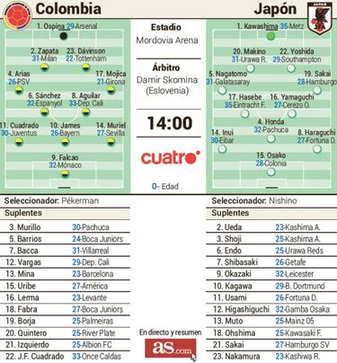 Colombia prueba su potencial