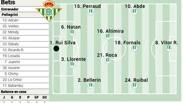 Posible once del Betis.