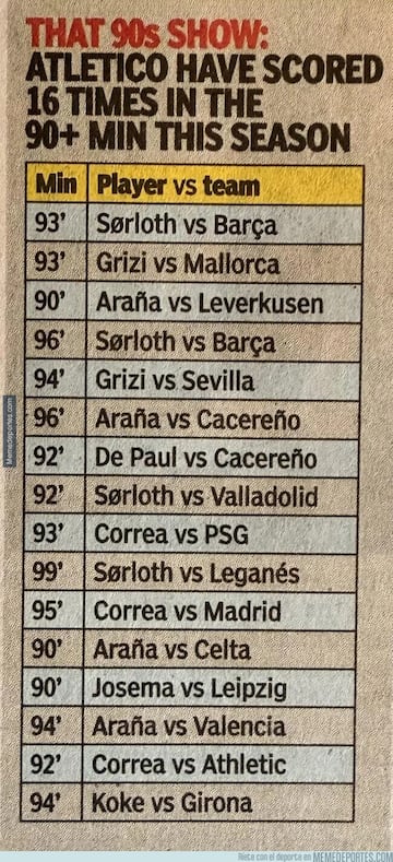 La derrota del Madrid, el Bar?a... Los memes ms divertidos de la jornada