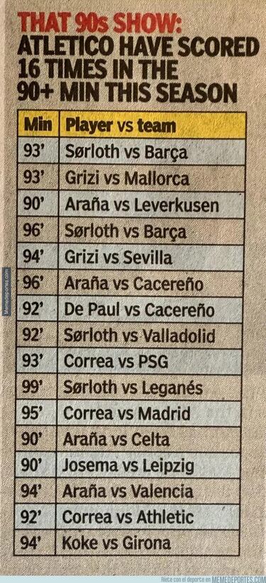 La derrota del Madrid, el Barça... Los memes más divertidos de la jornada
