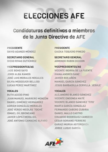 Casillas arropa a Aganzo delante de Toquero y Rubiales cierra con su voto las elecciones en AFE