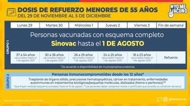 Calendario de Vacunación COVID hoy, viernes 3 de diciembre: ¿quién recibe la tercera dosis de refuerzo?