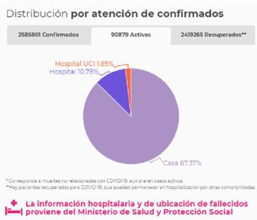 Mapa de casos y muertes por coronavirus por departamentos en Colombia: hoy, 15 de abril