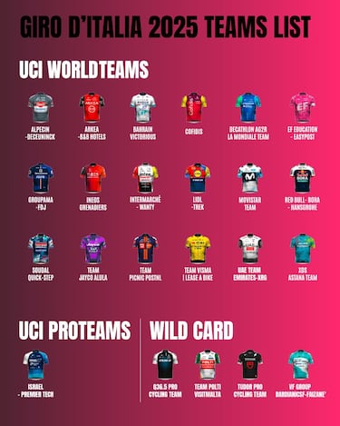 Guía del Giro de Italia 2025: favoritos, equipos, recorrido y etapas clave