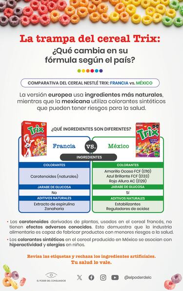 La trampa del cereal Trix: Nestlé utiliza colorantes sintéticos asociados a hiperactividad y alergias