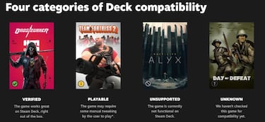 Steam Deck: is your game library compatible? Check it in less than 1 minute