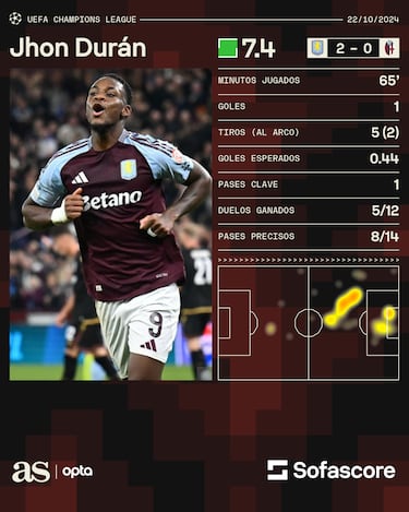 Gol y furia de Jhon Jader Durán en Champions League