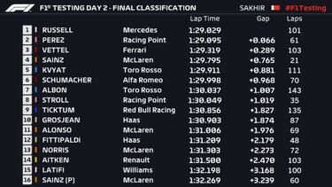 Russell se da un homenaje con el Mercedes, con Sainz cuarto y Fernando Alonso, undécimo