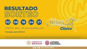 Resultados Lotería Nacional Chispazo hoy: ganadores y números premiados | 20 de septiembre