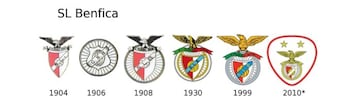 La evolución del escudo del Juventus y 19 clubes más de Europa