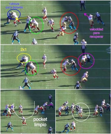LECCIONES DE FOOTBALL: fundamentos de la línea ofensiva y protección de pase