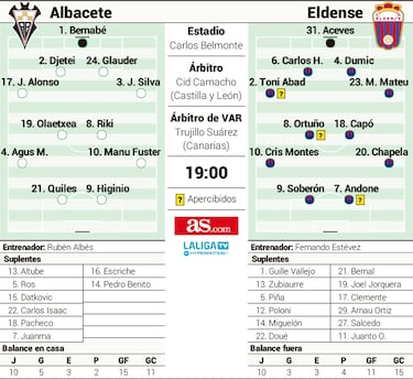 Dos equipos buscando tranquilidad cierran el 2023 en el Belmonte