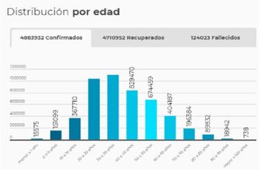 Mapa de casos y muertes por coronavirus por departamentos en Colombia: hoy, 21 de agosto